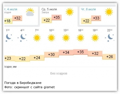 Фото: скриншот с сайта gismeteo.ru