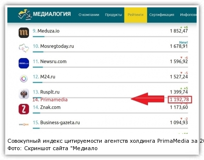 Фото: Скриншот сайта "Медиалогии" www.mlg.ru