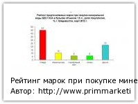 Купить Кран Для Питьевой Воды Во Владивостоке