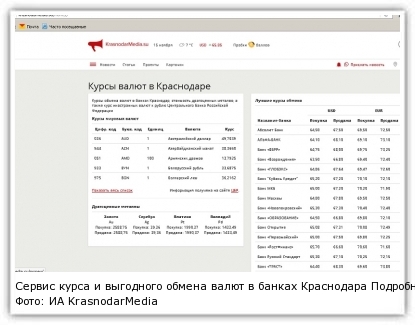 Банки В Краснодар Купить Доллар Выгодно