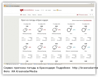 Прогноз в краснодаре на 10 дней