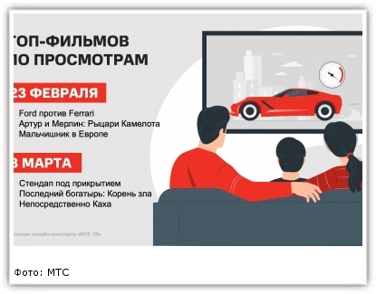 Фото: МТС