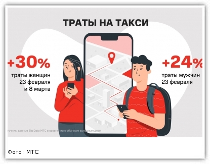 Фото: МТС