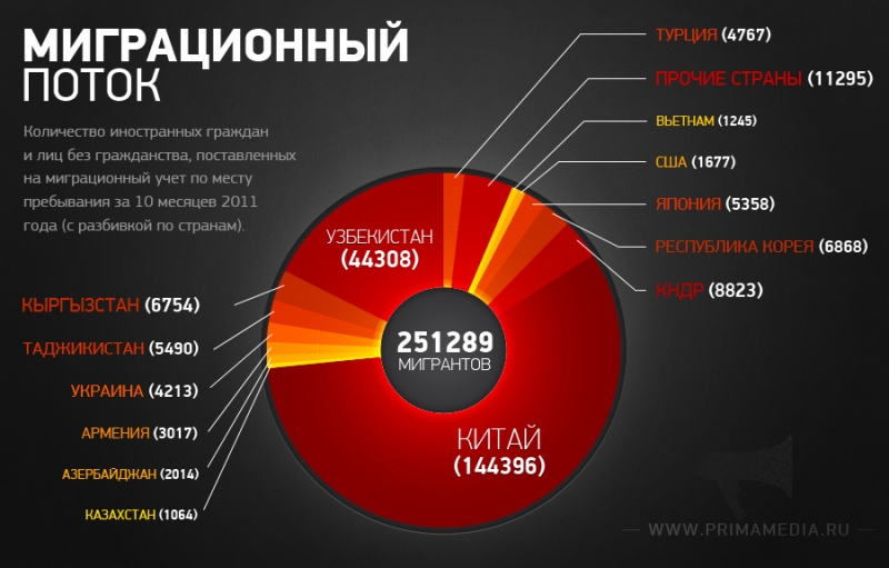 На крае стола или на краю